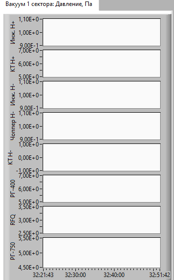 Вакуум 1 сектора